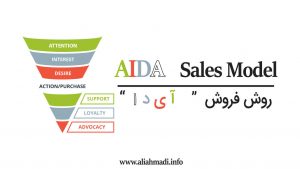 مدل آیدا Aida الگوی فروش تبلیغات