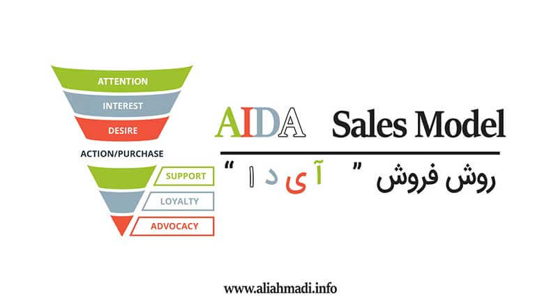 مدل فروش آیدا Aida الگوی فروش تبلیغات